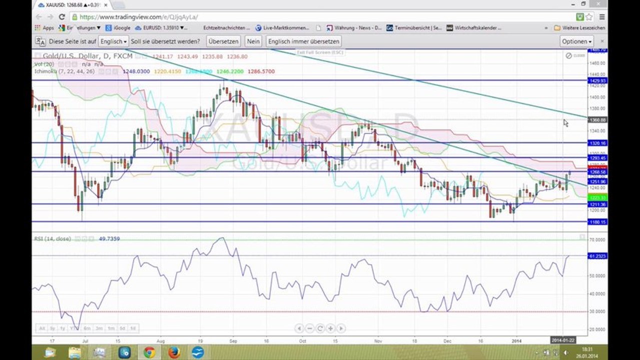 Berichtssaison in vollem gange