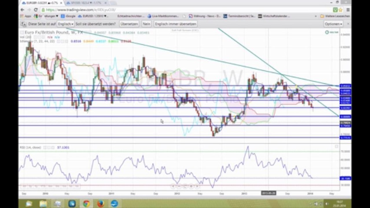 Marktausblick 24. Januar Großbritannien-Ozeanien-Asien-Schweiz