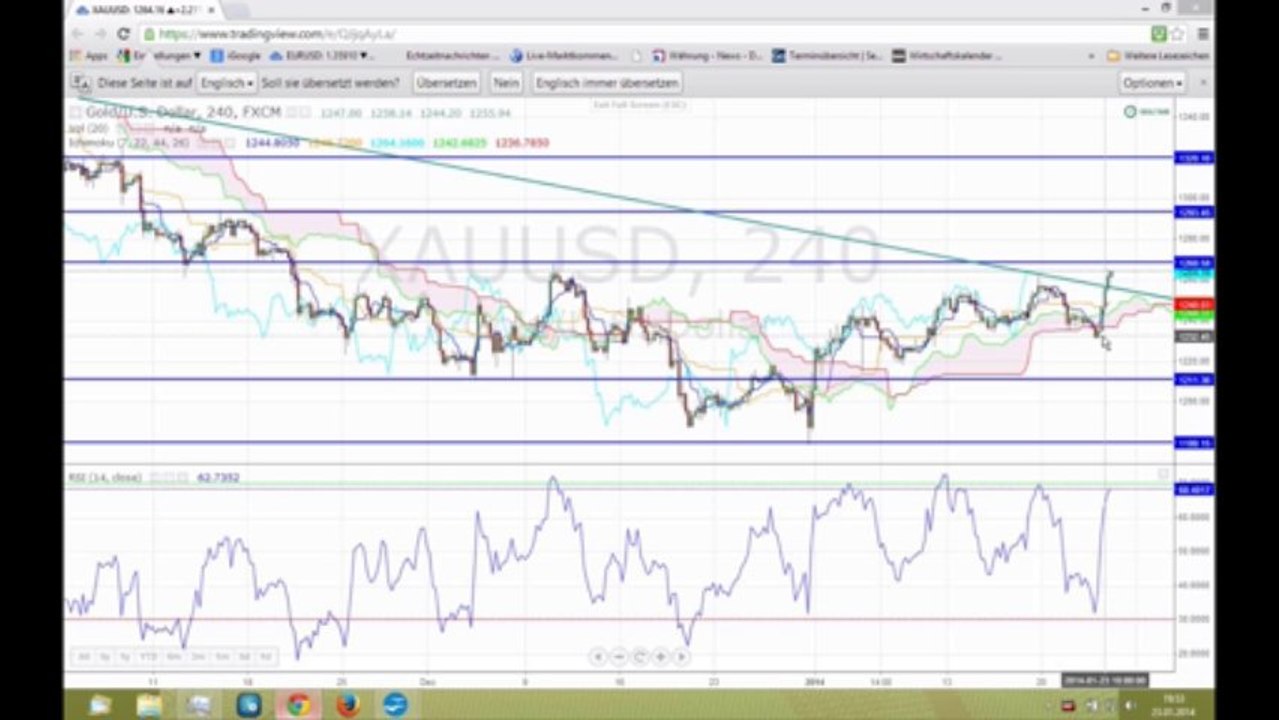 Marktausblick 24. Januar:  Rohstoffe-Aktien