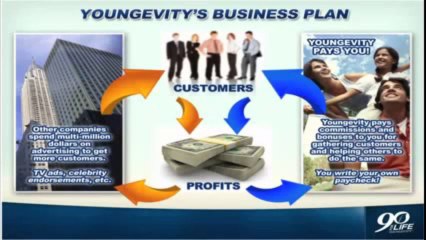 New 2013 Youngevity Business Presentation Listen, Learn, Share!