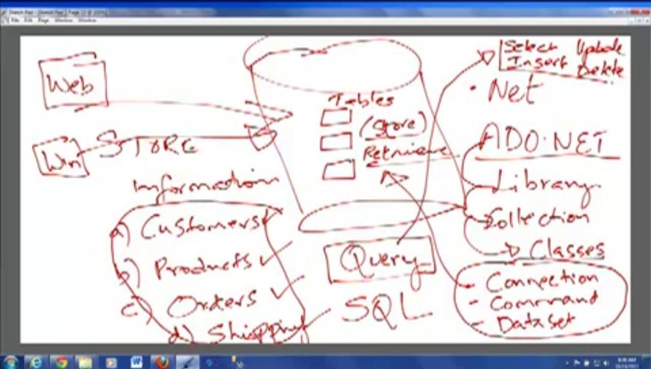 I'm a Manual Software Test Engineer, Why should I know SQL Server Database_
