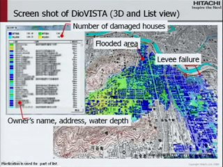 Technologies and applications of interactive flood simulatio