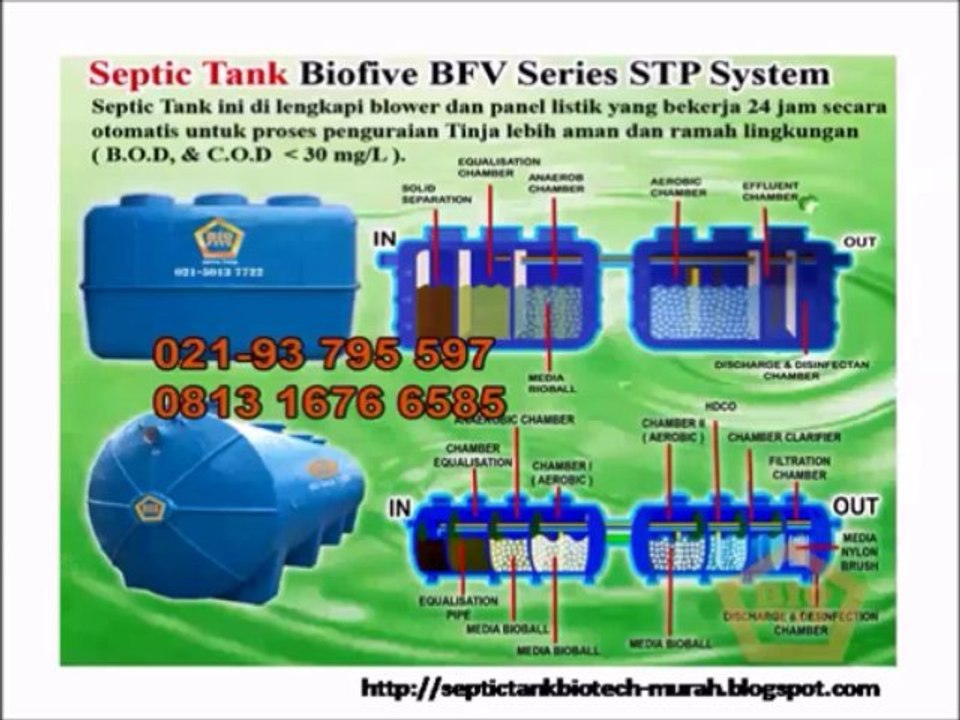 septic tank, septic tank biotech, septic tank biofive, harga septic tank