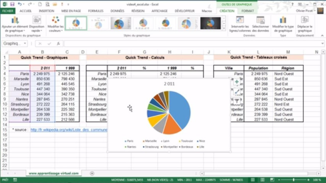 Excel 2013 :  La fonction Quick Trend