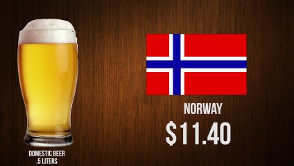 How Much Do Things Cost Around The World?