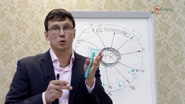 Юрий Соловьев - Как создать свой бизнес - Часть 5: Эффективный PR