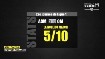 ASM - OM (2-0) : Les Stats du match