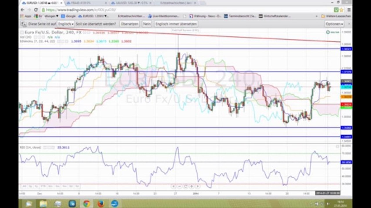 Marktanalyse: ifo-Geschäftsklimaindex stützt nur kurz