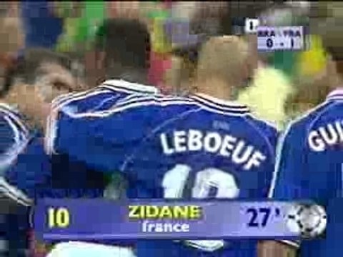 Zinedine Zidane - meilleurs buts