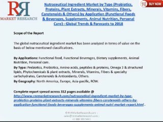 Nutraceutical Ingredient Industry 2013-2018