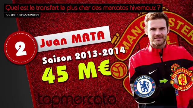 Top 10 des plus gros transferts de l'histoire du mercato hivernal !