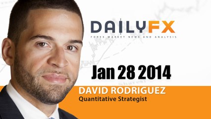 Forex: Dollar at Make-or-Break Levels Ahead of Critical Fed Meeting, January 28, 2014