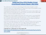 CMRR: China FPCB (Flexible Printed Circuit Board) Market