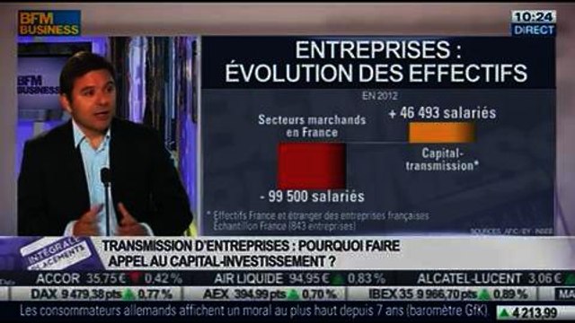 Transmission d'entreprise: pourquoi utiliser le capital-investissement ?: Eric Dejoie, dans Intégrale Placements - 29/01