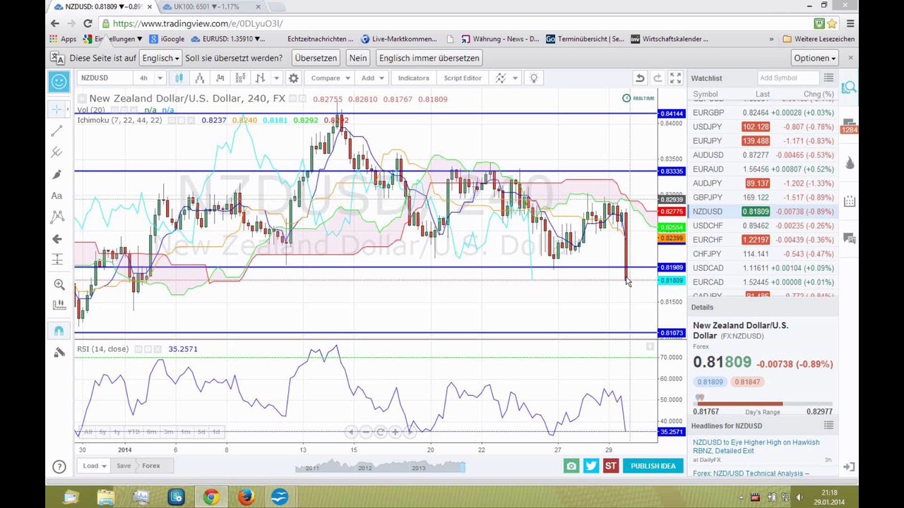 Neuseeland lässt die Zinsen unverändert