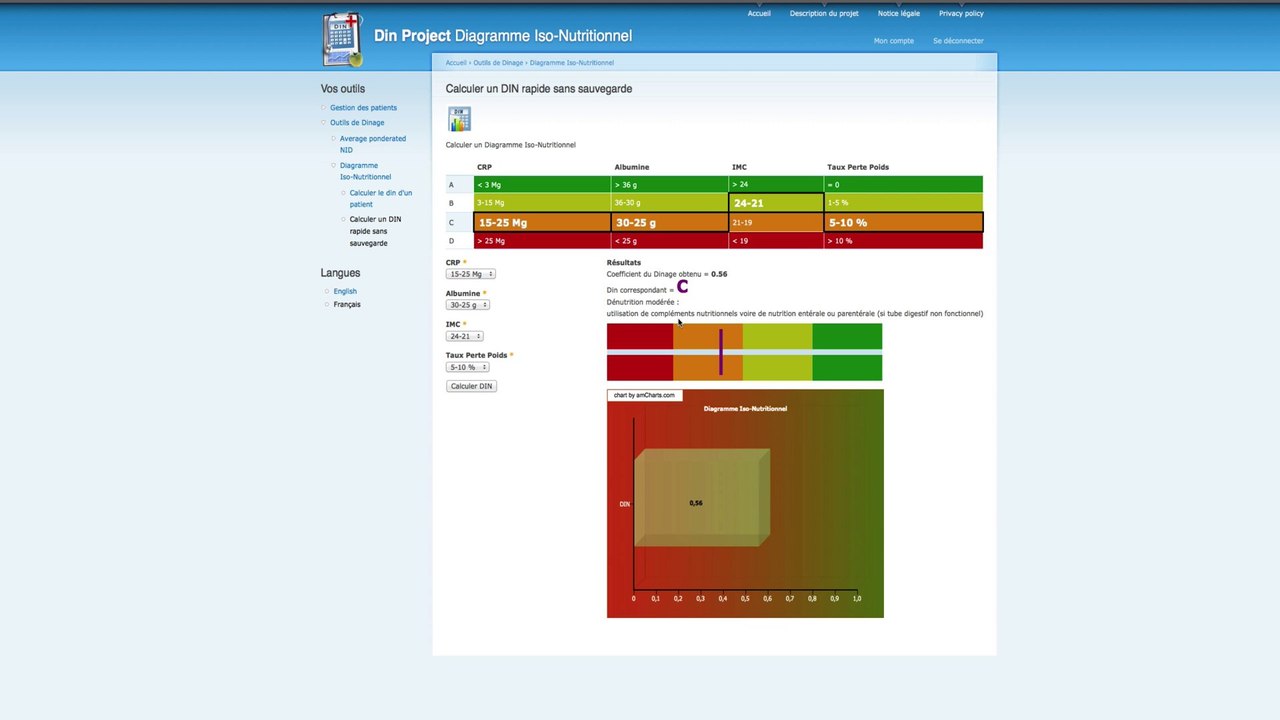 Simulation Prototype du Diagrame Iso Nutritionnel