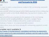 RnRMR: Global Earthmoving Equipment Market