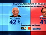 Sondage BFMTV: à Marseille, Jean-Claude Gaudin devant Menucci - 30/01
