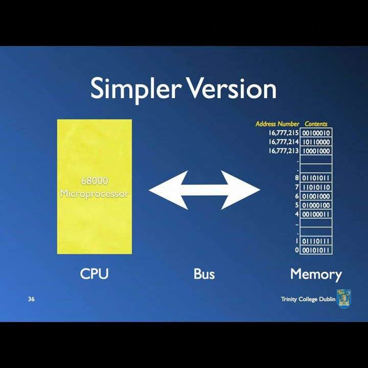 Microprocessor Systems - Lecture 3