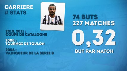 Officiel : Osvaldo prêté à la Juventus !