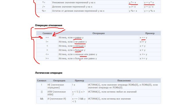 Операции и выражения в MQL4
