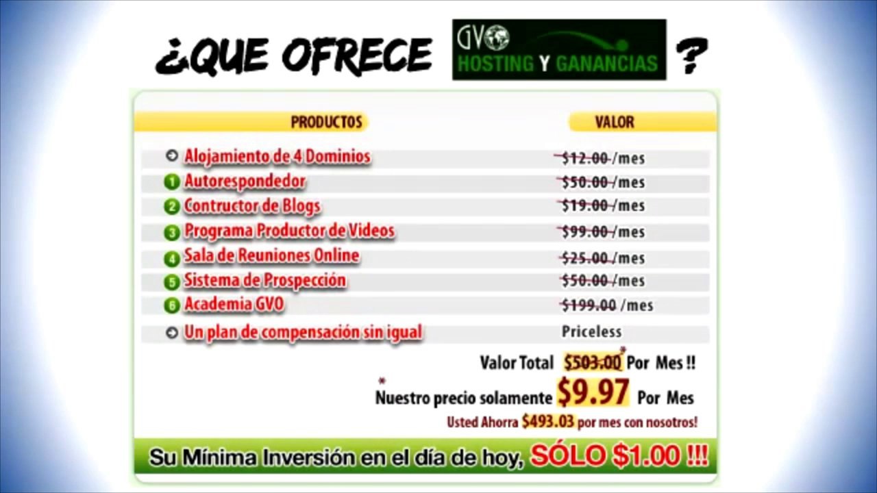¿Cual es tu PLAN para Ganarte 5.000/mes en tu tiempo libre?