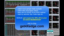 19 pips scalping trade with amazing 4X EDGE tools