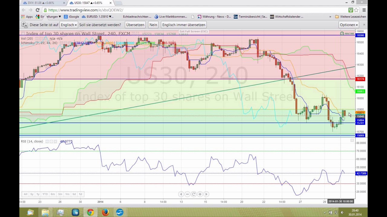 Die märkte zeigten sich erleichtert
