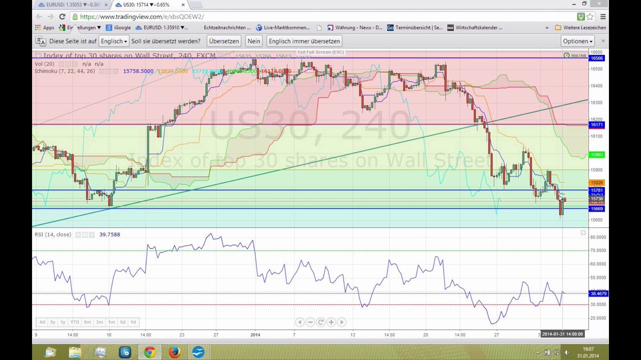 Nächste abverkaufswelle