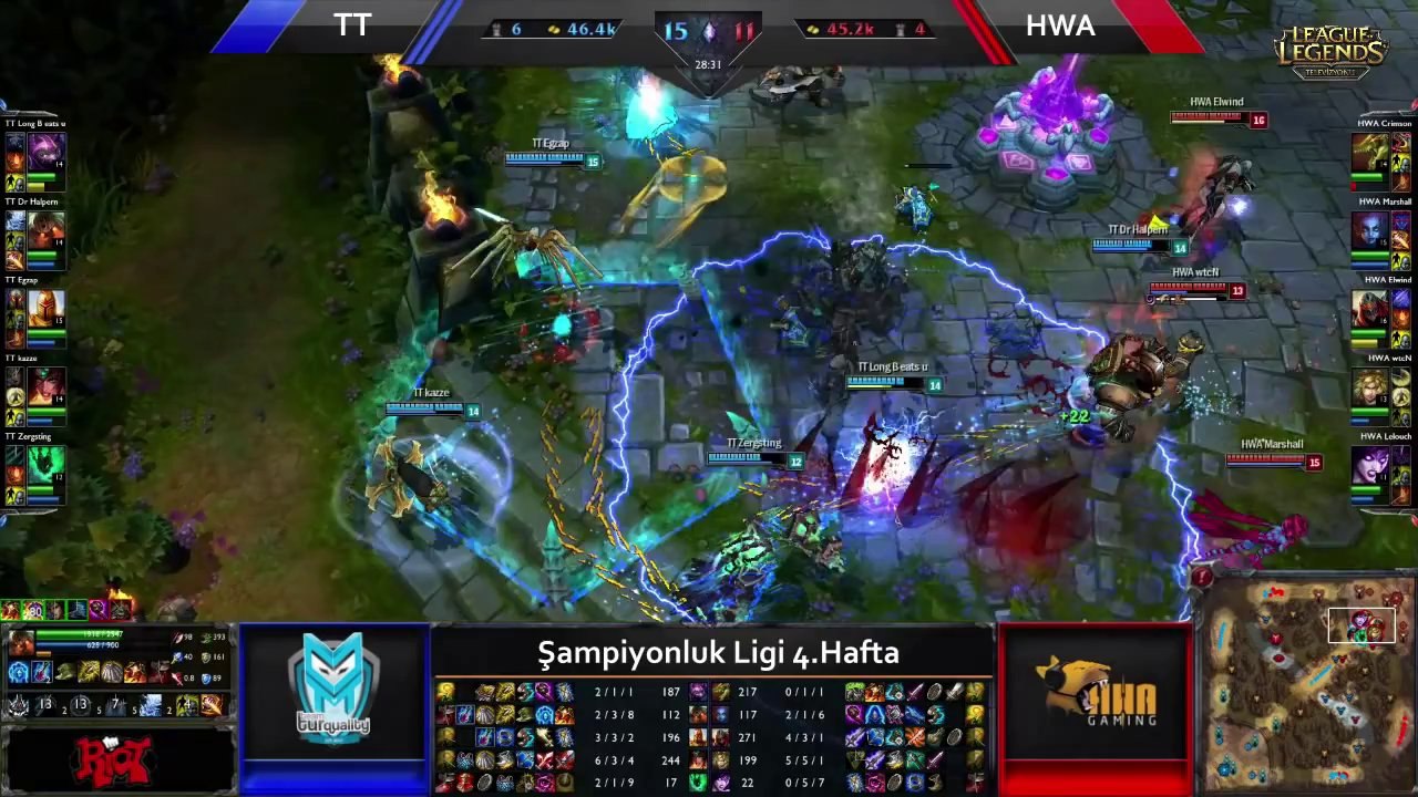 Şampiyonluk Ligi 4.Hafta En İyi 5 Hareket