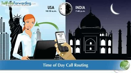 How International Call Routing Works  TollFreeForwarding.com