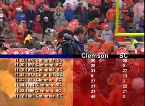 College Football Legends-Clemson vs South Carolina
