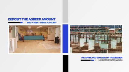 Professional Builders and Trusted Tradesmen in London