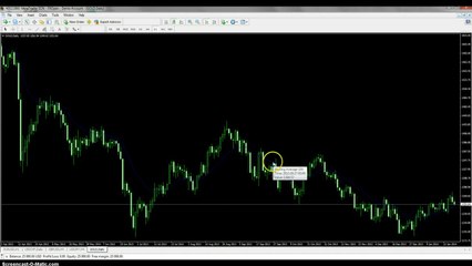 How to add the moving average indicator on the MT4 platform
