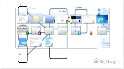 ETL Testing Online Training | Free Demo