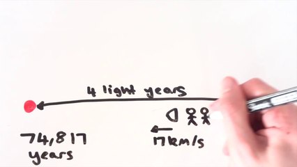 The Universe and Observable Universe