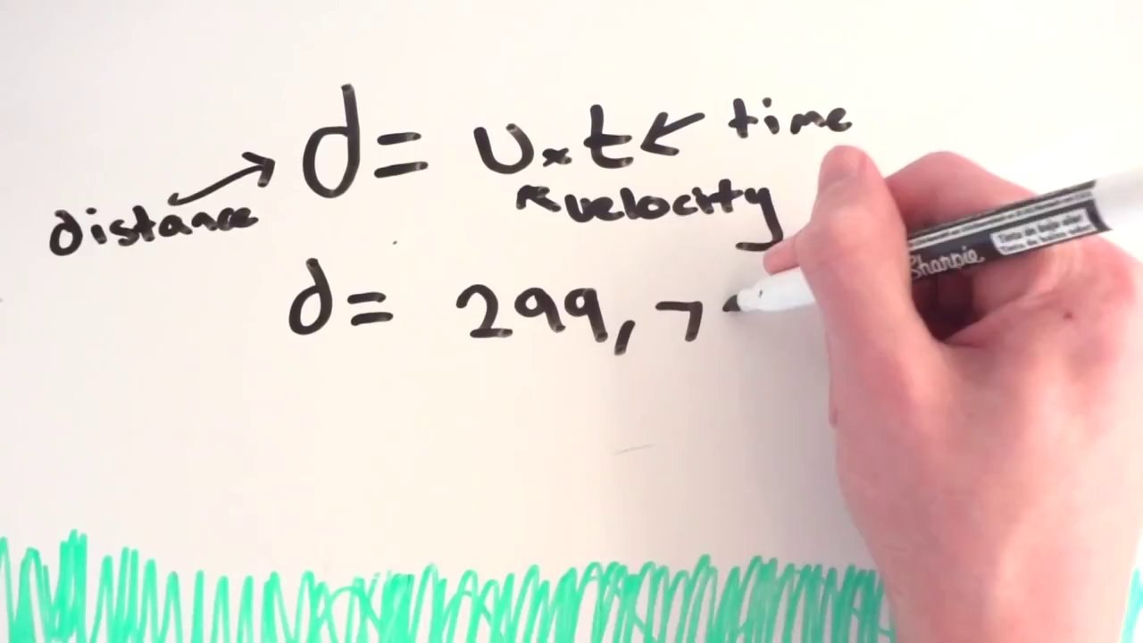 What Is A Second, Metre and Kilogram?