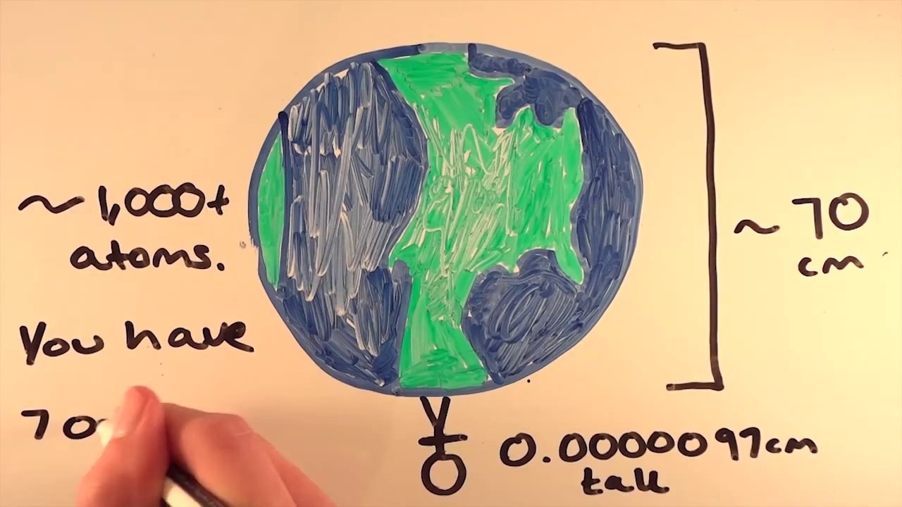 What if Earth Was The Size Of A Football?