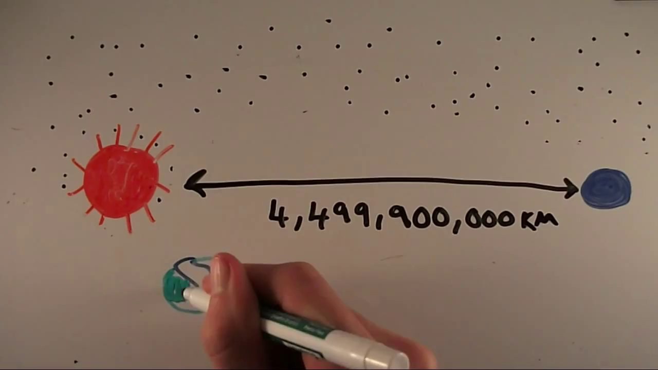 How Large Is Our Solar System?