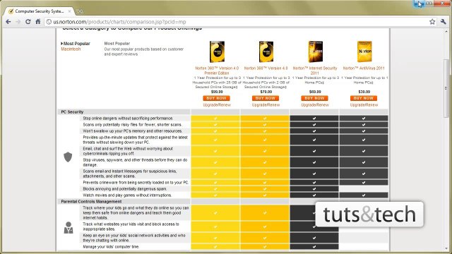 Symantec: Norton AntiVirus 2011 - Review