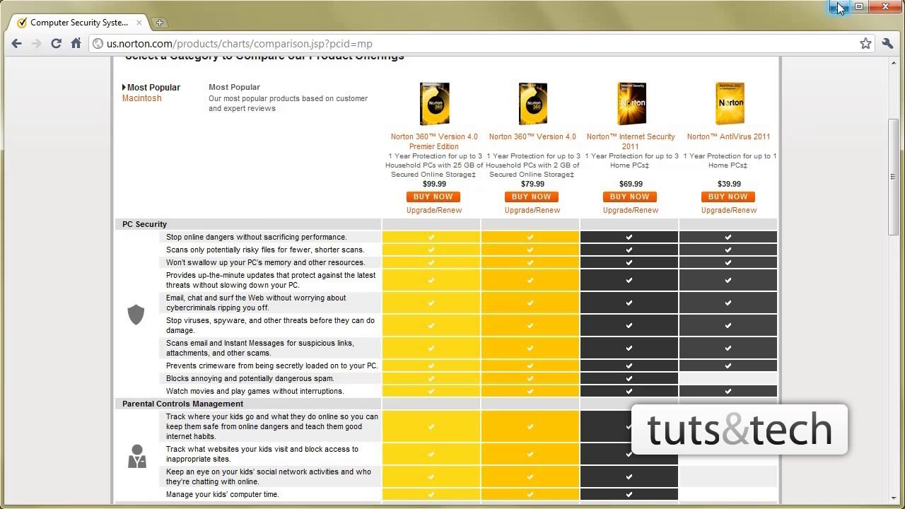 Symantec: Norton AntiVirus 2011 - Review