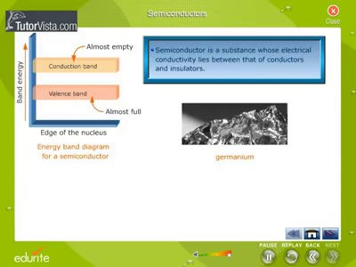 Semiconductors