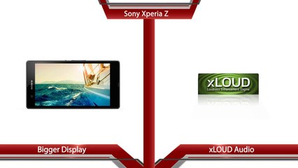 Xperia Z vs Lumia 920 - Final Battle