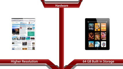 Xperia Tablet Z vs iPad 4