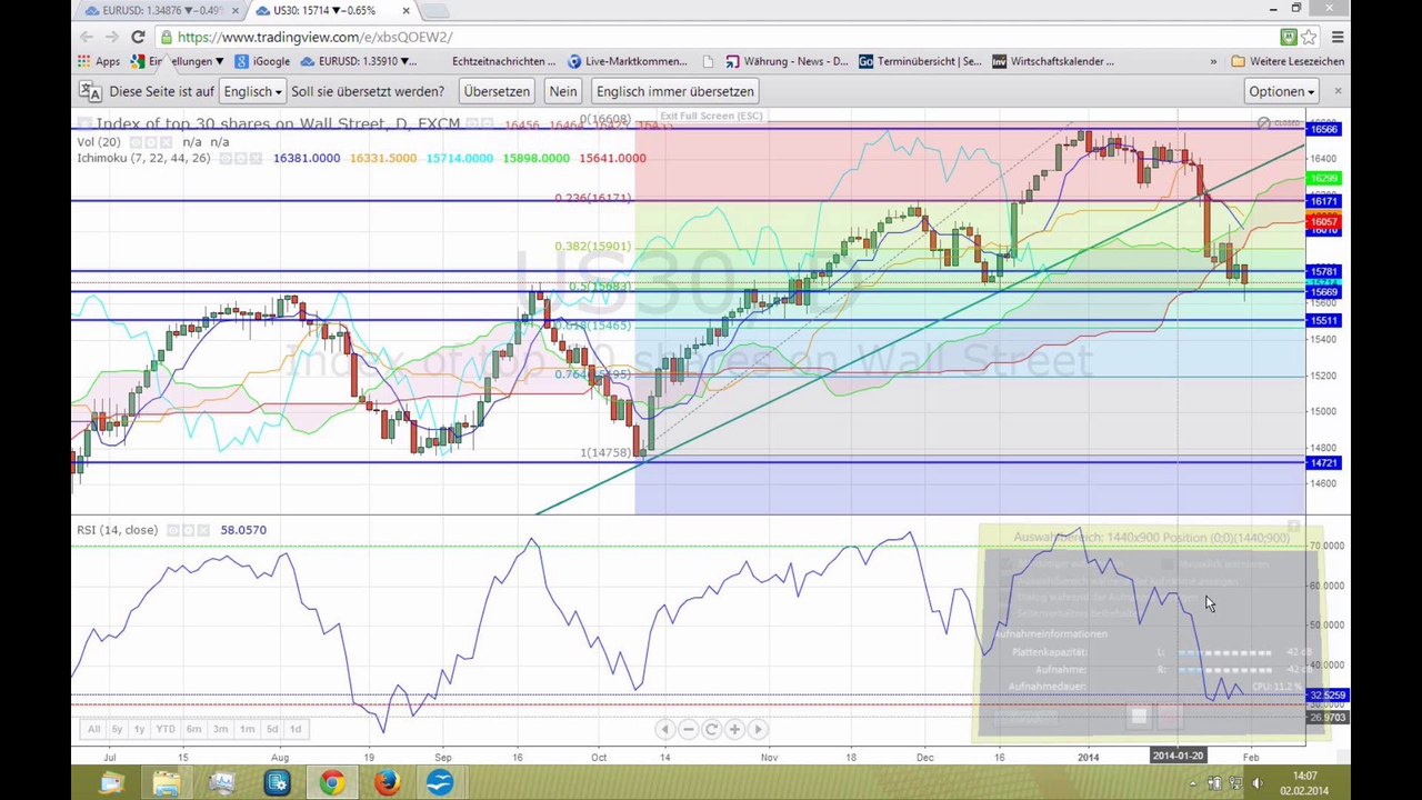 EZB und Non Farm Payrolls als Highlight
