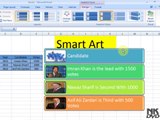 Lesson 52 The Insert Smart Art Layouts Microsoft Office Excel 2007 2010 free Educational video Training Tutorials in Urdu Hindi language