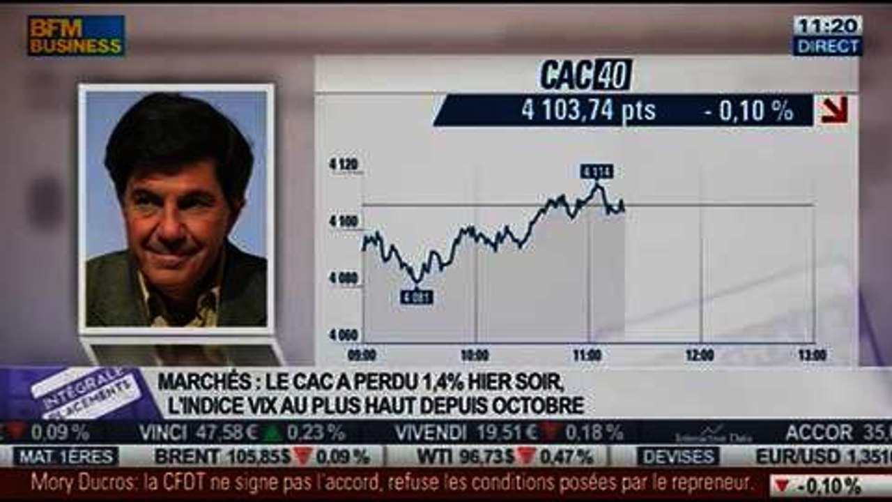 Jacques Sapir: La Bourse de Tokyo inquiète, dans Intégrale Placements – 04/02