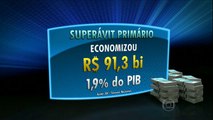 Superávit primário atinge o menor valor em 12 anos