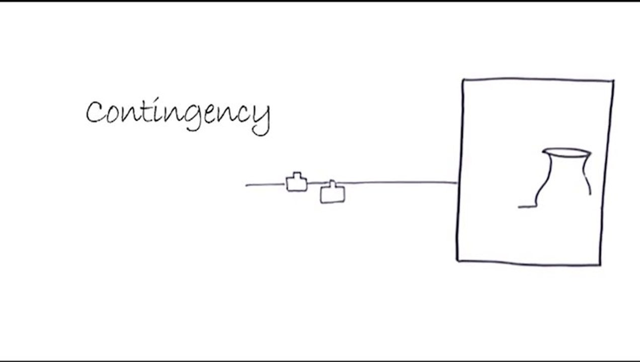 Part 3.2 - Effectuation_ Leverage Surprise (Contingency_ The Lemonade Principle) IMD Prof. Read