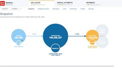 Twitter Card Analytics